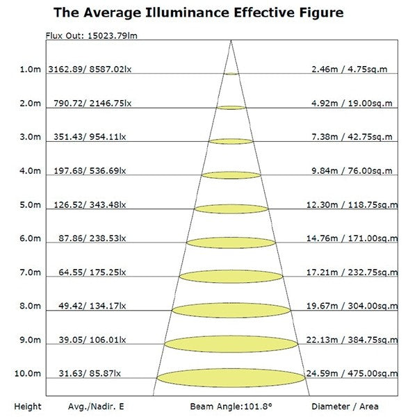 CAMPANA LINEAL LED 165W 100° 23.000LM 5000K KLBH-165W-50K KUHN