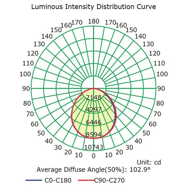 CAMPANA LINEAL LED 165W 100° 23.000LM 5000K KLBH-165W-50K KUHN