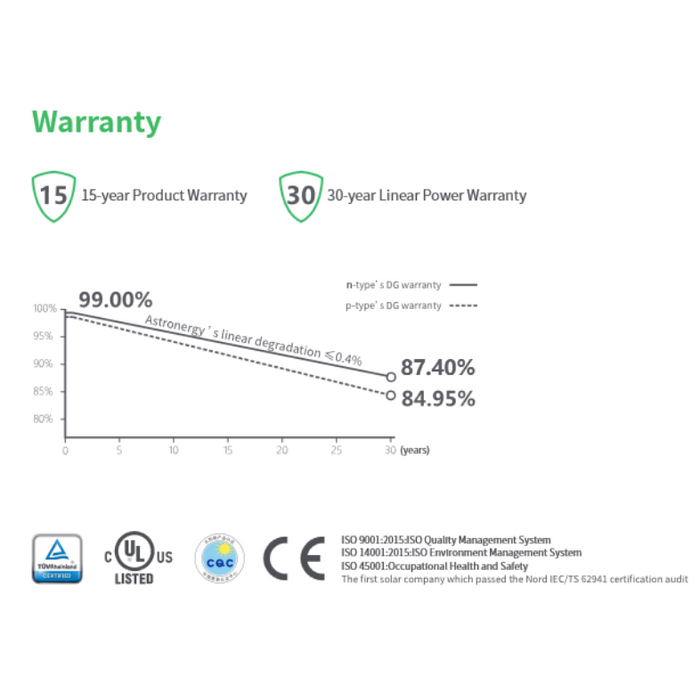 PALLET 36 PANELES SOLARES BIFACIALES 585W TOPCON TIER 1 ASTRONERGY