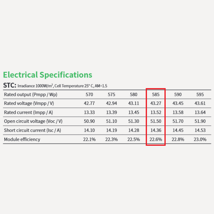 PALLET 36 PANELES SOLARES BIFACIALES 585W TOPCON TIER 1 ASTRONERGY
