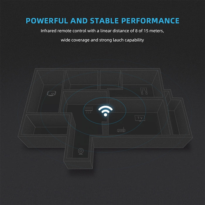 UNIDAD DE CONTROL WIFI PARA SISTEMAS DE DOMOTICA BROADLINK RM4-PRO