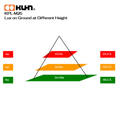 LUMINARIA LED 25W MINI COOL WHITE KPL-M25 INTEGRADA
