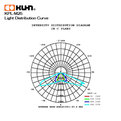 LUMINARIA LED 25W MINI COOL WHITE KPL-M25 INTEGRADA