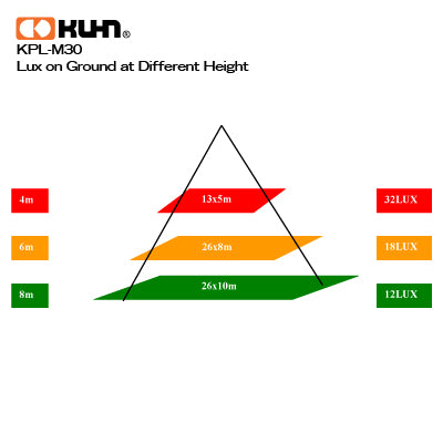 LUMINARIA LED 30W MINI COOL WHITE KPL-M30 INTEGRADA