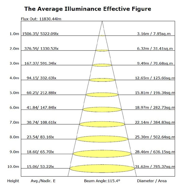 CAMPANA LED UFO 100W 110º 15.500LM 5700K KFO-100W-SM57 KUHN