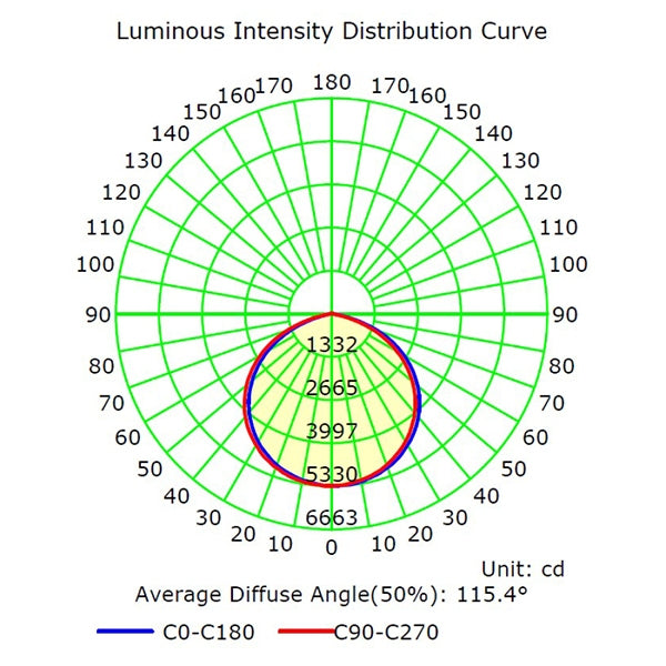 CAMPANA LED UFO 100W 110º 15.500LM 5700K KFO-100W-SM57 KUHN