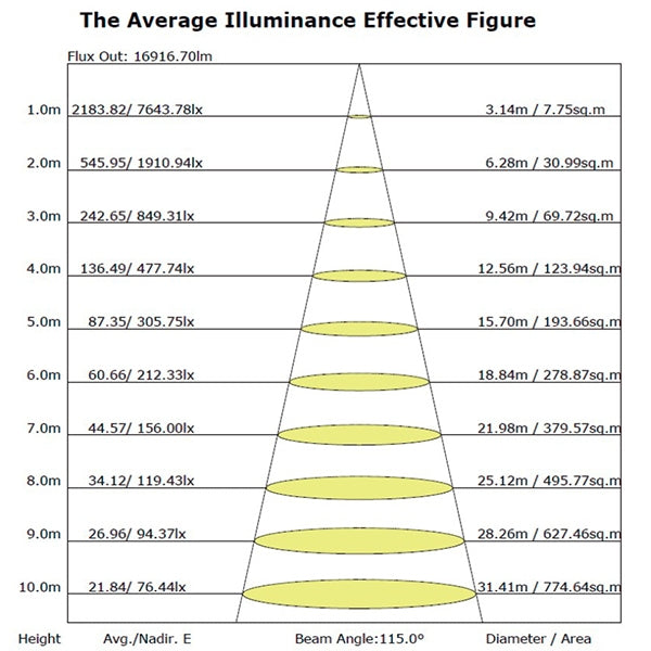 CAMPANA LED UFO 150W 110º 23.000LM 5700K KFO-150W-SM57 KUHN