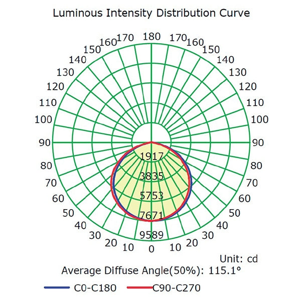 CAMPANA LED UFO 150W 110º 23.000LM 5700K KFO-150W-SM57 KUHN