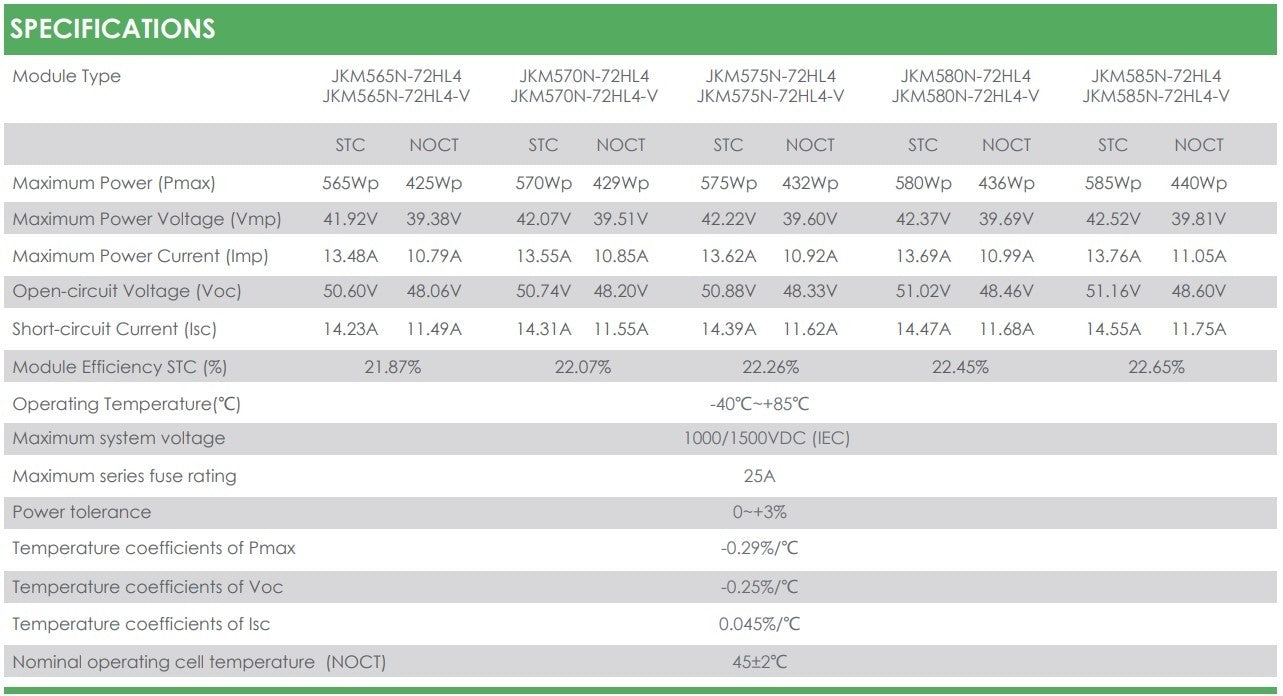 PANEL SOLAR FOTOVOLTAICO MONOCRISTALINO TIGER NEO 565WATTS JKM565N-72HL4-V JINKO