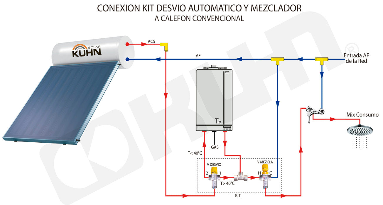 KIT TERMOSTATICO-MEZCLADOR-DESVIADOR 1" C/REDUCC A 3/4" KITM-D40-R34