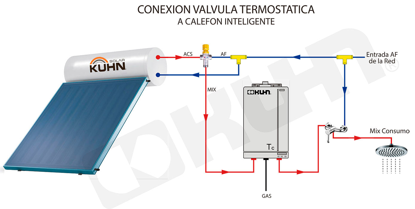 Diagrama Conexión Válvula Termostática Mezcladora