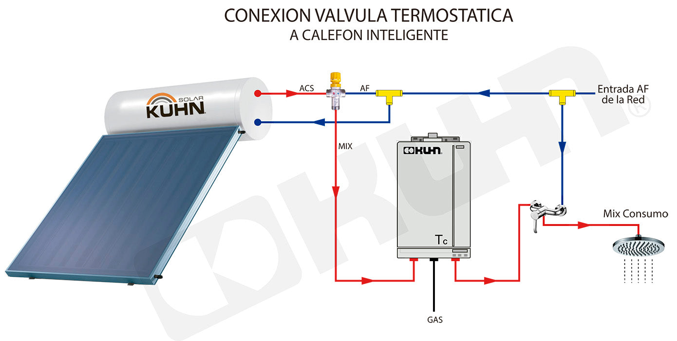 VALVULA TERMOSTATICA MEZCLADORA 1"- R3/4 K1M-R34