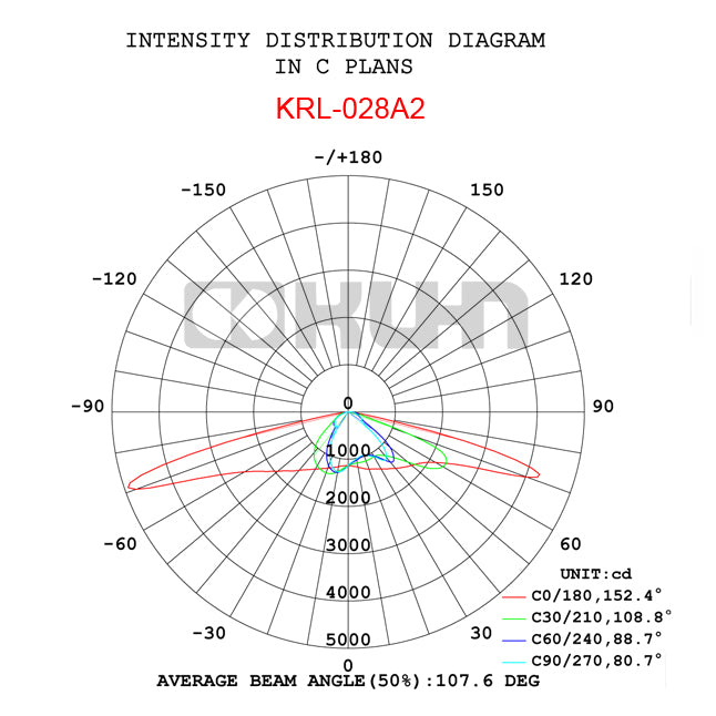 LUMINARIA VIAL LED 60W LUZ FRIA INTEGRADA KRL-028-A