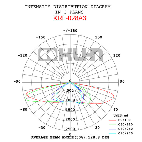 LUMINARIA VIAL LED 60W LUZ FRIA INTEGRADA KRL-028-A