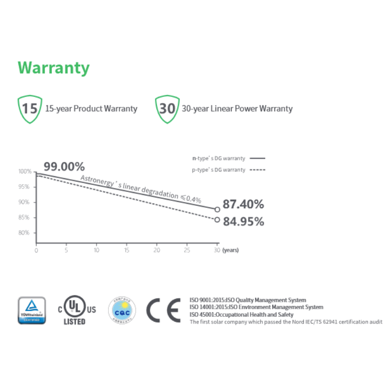 PANEL SOLAR BIFACIAL 585W TOPCON TIER 1 ASTRONERGY