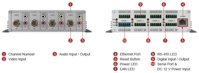 SERVIDOR DE VIDEO IP 4 CANALES MPEG4/MJPEG ACD-2200 ACTI