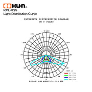 LUMINARIA LED 25W MINI COOL WHITE KPL-M25 INTEGRADA
