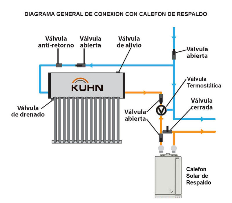 EQUIPO TERMOSOLAR COMPACTO CON SERPENTIN 200LTS 20 TUBOS KUHN MODELO KPC-20-COIL