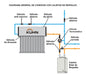 EQUIPO TERMOSOLAR COMPACTO PRESURIZADO CON 18 TUBOS HEAT-PIPE ESTANQUE ACERO SUS-316 KUHN MODELO KHP-180-FR