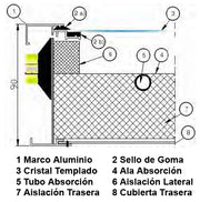 COLECTOR SOLAR PLANO KUHN MODELO KSC-BC2