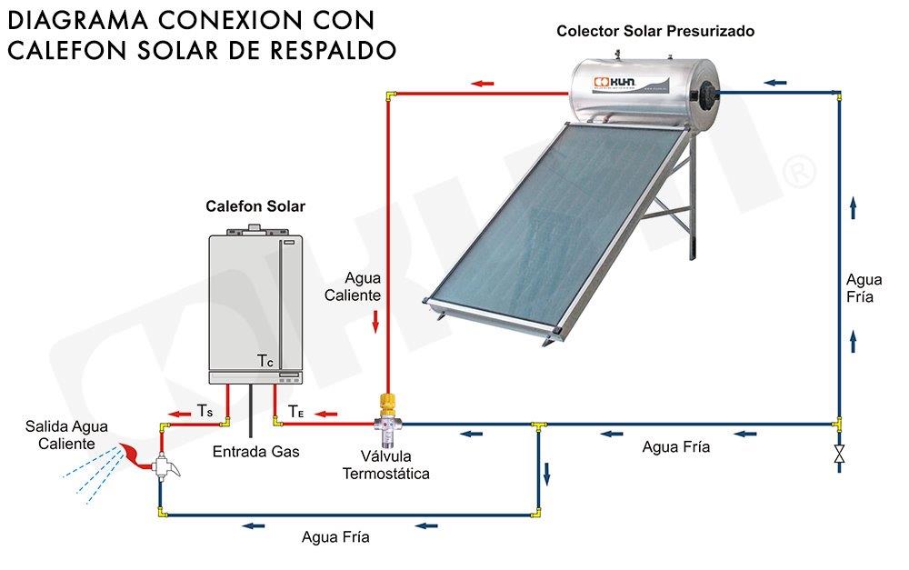EQUIPO TERMOSOLAR COMPACTO PRESURIZADO CON 18 TUBOS HEAT-PIPE ESTANQUE ACERO SUS-316 KUHN MODELO KHP-180-FR