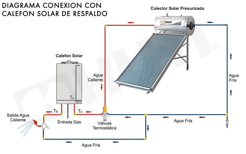 EQUIPO TERMOSOLAR COMPACTO CON SERPENTIN 300LTS 30 TUBOS KUHN MODELO KPC-30-COIL