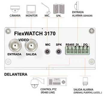 SERVIDOR DE VIDEO IP 1 CANAL H.264/MJPEG FW3170 FLEXWATCH