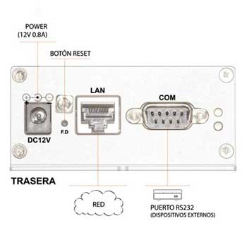 SERVIDOR DE VIDEO IP 1 CANAL H.264/MJPEG FW3170 FLEXWATCH