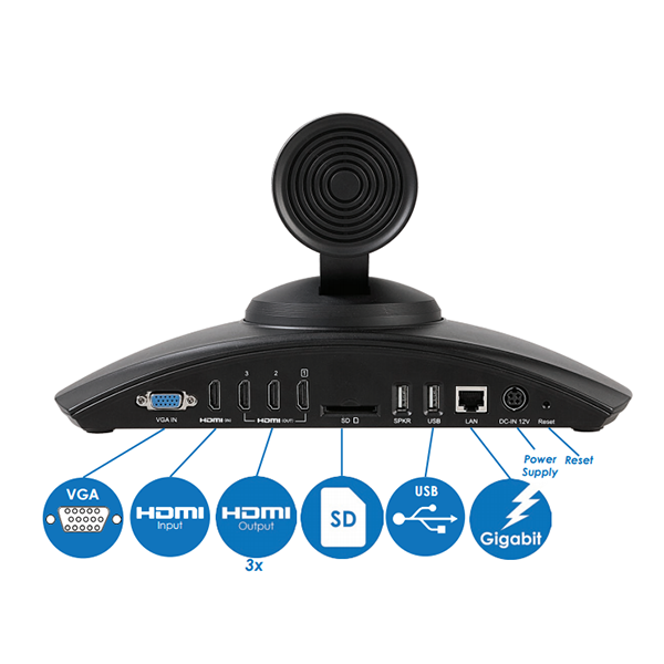 SISTEMA DE VIDEOCONFERENCIA FULLHD SIP/H.323 GVC3200+GAC2500 GRANDSTREAM