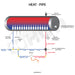 EQUIPO TERMOSOLAR COMPACTO PRESURIZADO CON 18 TUBOS HEAT-PIPE ESTANQUE ACERO SUS-316 KUHN MODELO KHP-180-FR