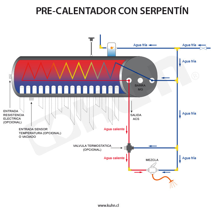 EQUIPO TERMOSOLAR COMPACTO CON SERPENTIN 200LTS 20 TUBOS KUHN MODELO KPC-20-COIL